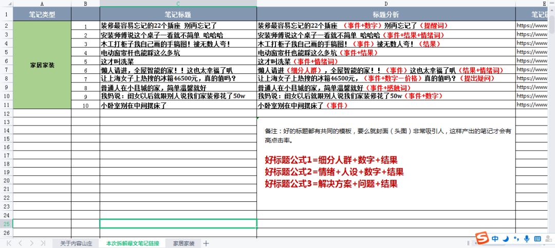 小红书运营套路：分析4500篇爆文，发现流量密码竟是这些【家居篇】